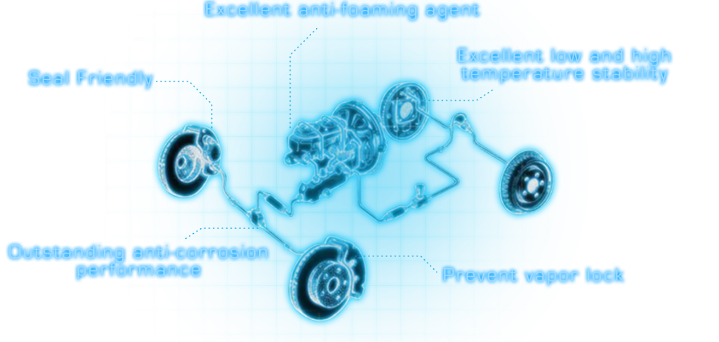 Brake Fluid