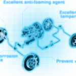 Brake Fluid