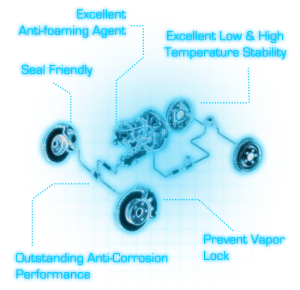 Brake Fluid